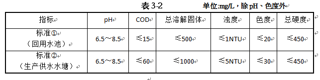 中水回用工程水质